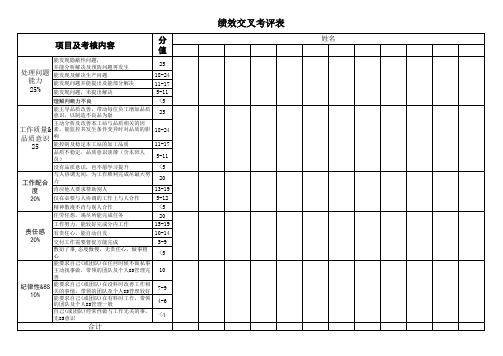 绩效交叉评分表