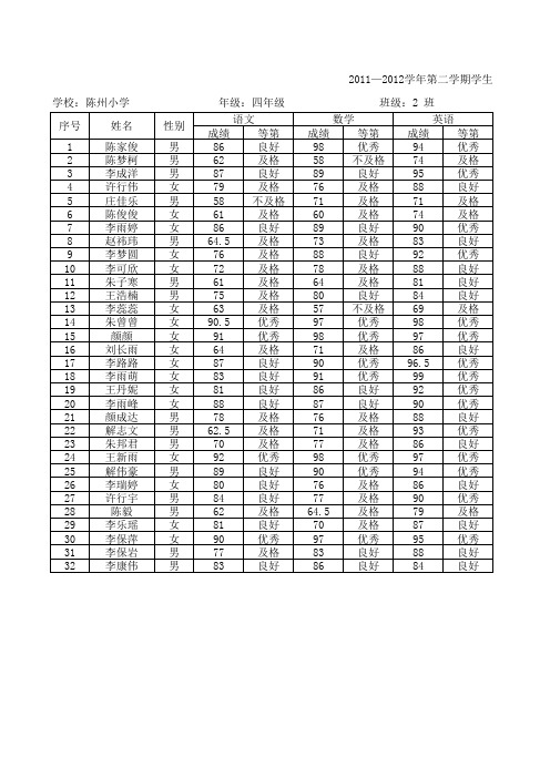 学生学业成绩统计表