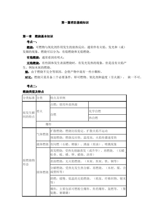 一级注册消防工程师考试高频考点01-考点-技术实务第一篇1~4章