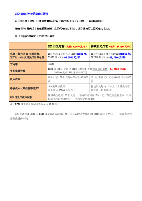 LED日光灯与一般日光灯相对照