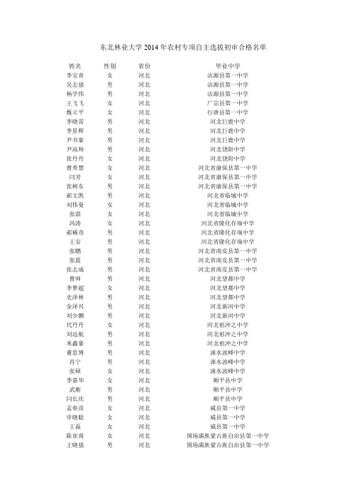 东北林业大学2014年农村专项自主选拔初审合格名单