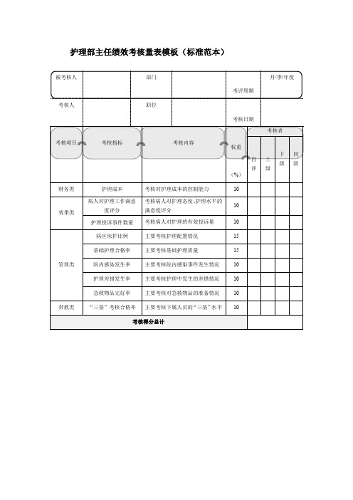 最新护理部主任绩效考核量表模板(标准范本 (2)