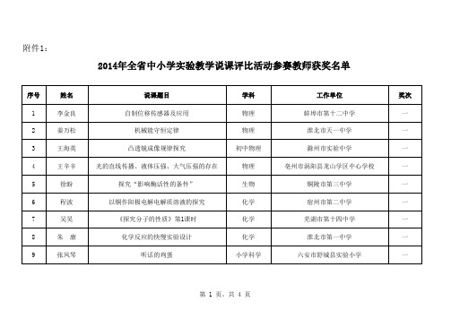 2014年全省中小学实验教学说课评比活动参赛教师获奖名单