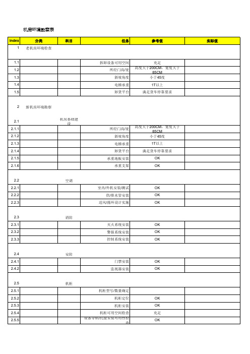 机房环境勘察表