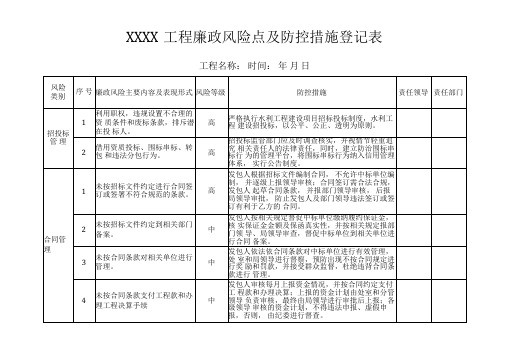 XX工程廉政风险点及防控措施登记表