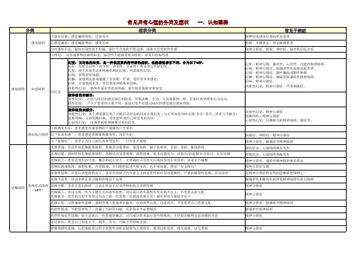 心理咨询基础—常见心理异常症状