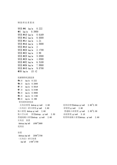 钢筋理论重量表