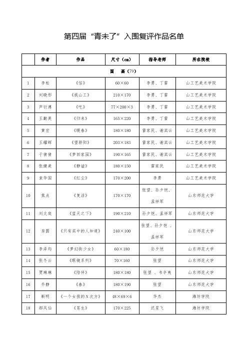 第四届青未了入围复评作品名单