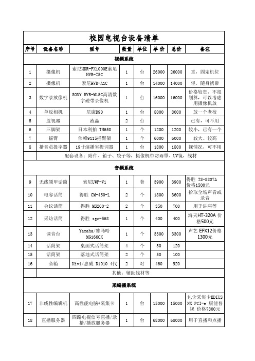 校园电视台主要设备清单