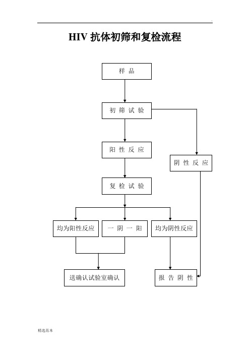 HIV、梅毒检测流程图