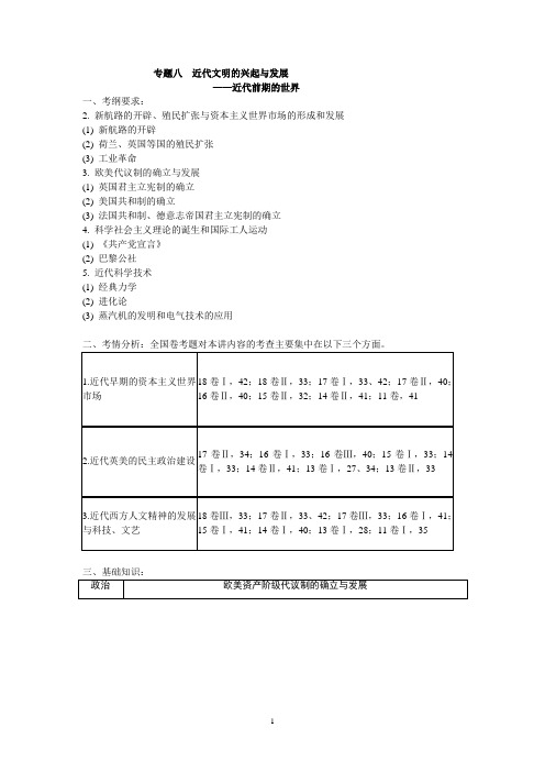 高三历史第二轮复习 专题八近代文明的兴起与发展