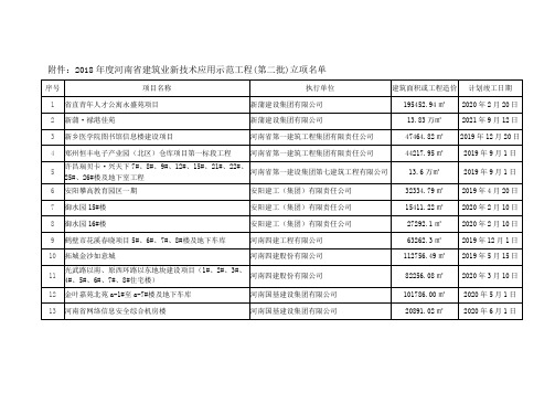 第二批-河南省建筑业协会