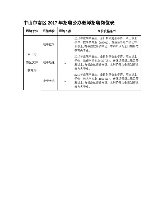 中山市南区2017年招聘公办教师招聘岗位表【模板】