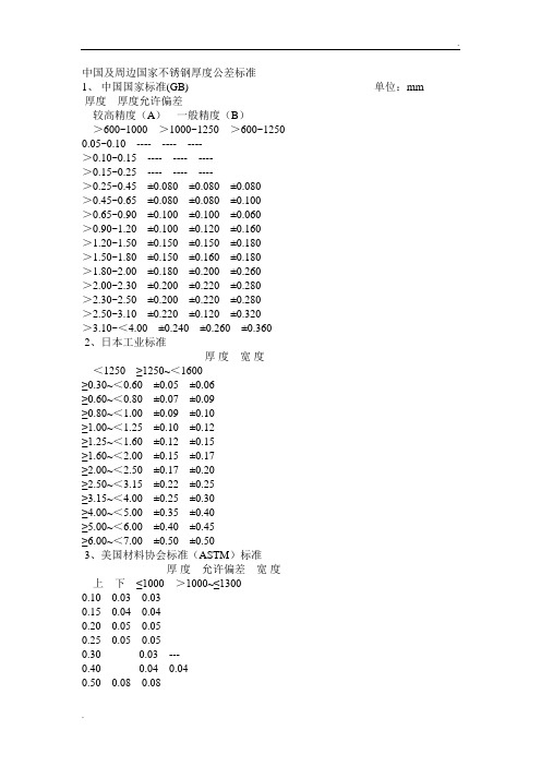 不锈钢板公差标准