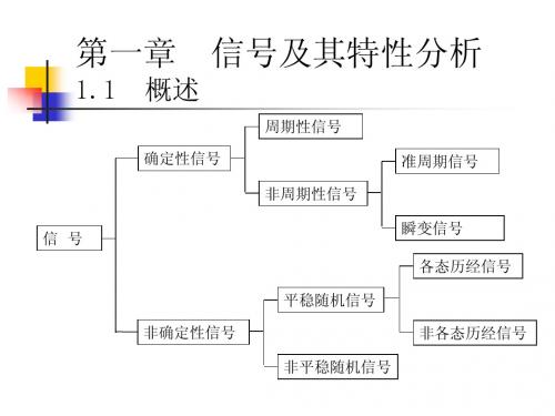 第一章_信号及其特征分析