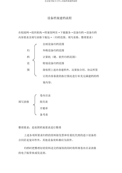 北京航空航天大学1设备档案建档流程