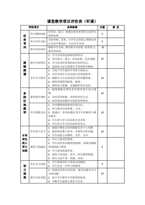 课堂教学听课-评价标准