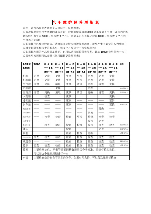 汽车维护保养周期表