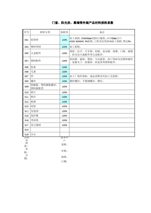 铝合金门窗预算资料