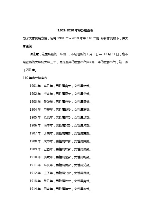 1901-2010年命卦速查表