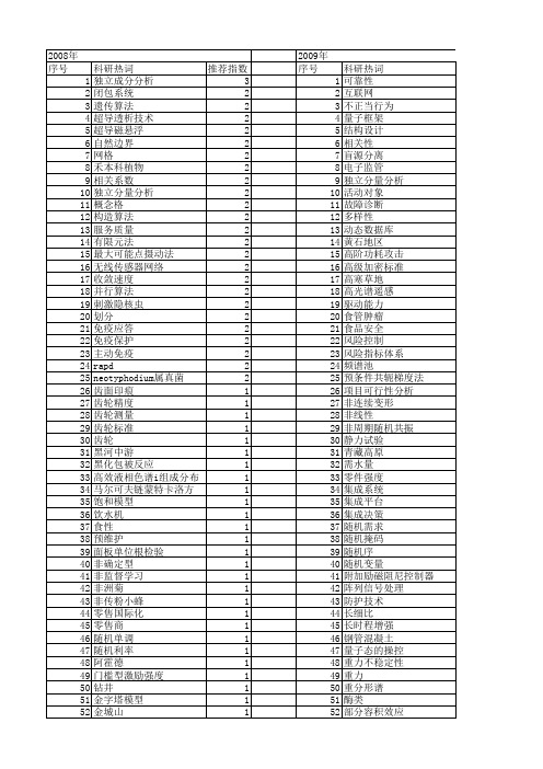 【国家自然科学基金】_相互独立_基金支持热词逐年推荐_【万方软件创新助手】_20140731