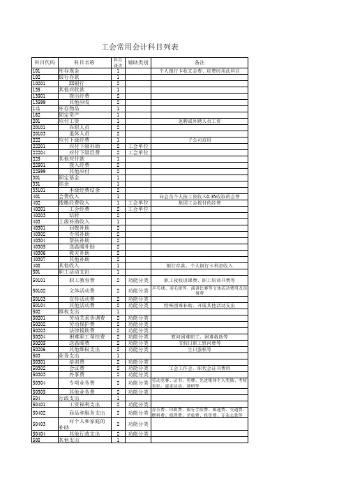 工会常用科目