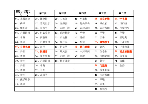 陈式太极拳老架一路拳谱