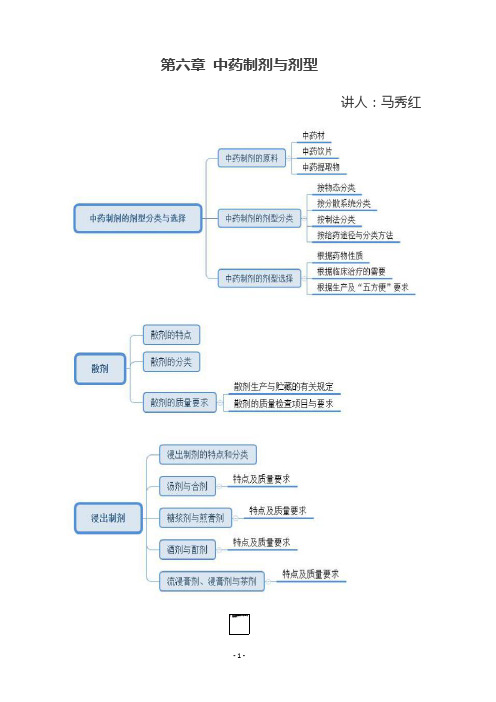 中药制剂与剂型