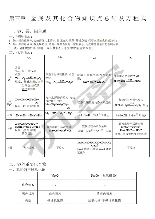 金属及其化合物知识点总结及方程式