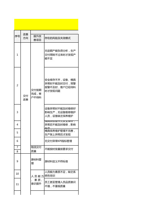 年度产品交付与质量改善计划