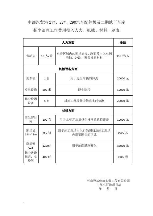 扬尘治理工作费用投入精选word范本