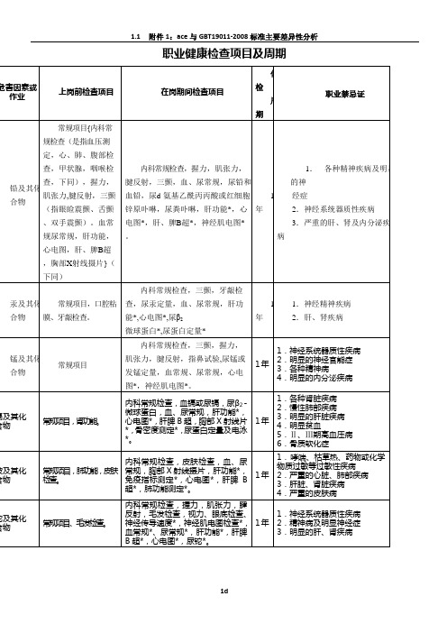 职业健康检查项目及周期表