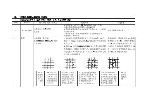 手机通用检验标准