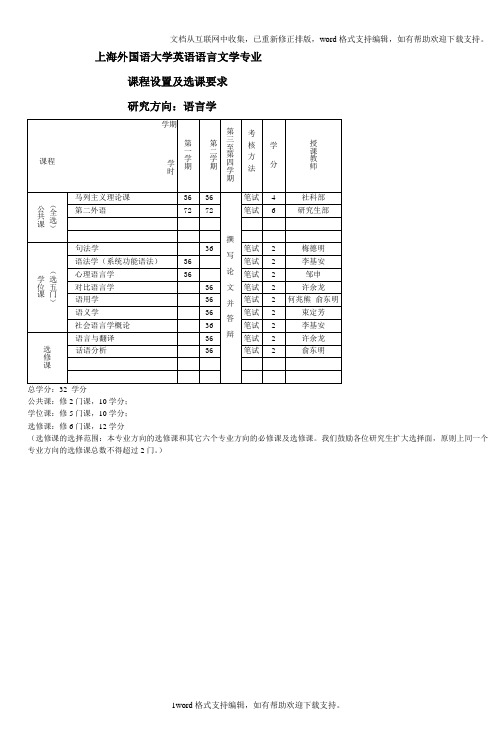 上海外国语大学英语语言文学专业