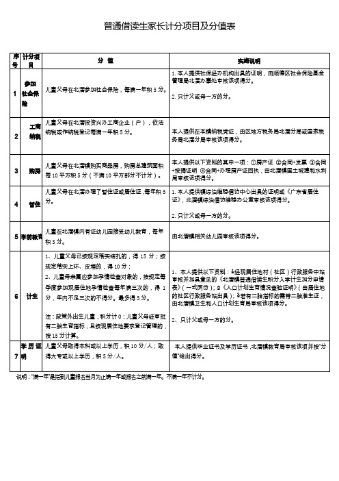 普通借读生家长计分项目及分值表[4]