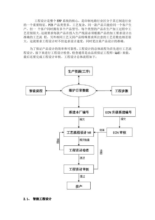 PCB制造企业ERP设计-工程设计管理思路