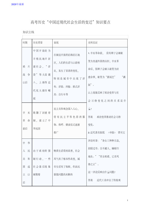 2020高考历史“中国近现代社会生活的变迁”知识要点