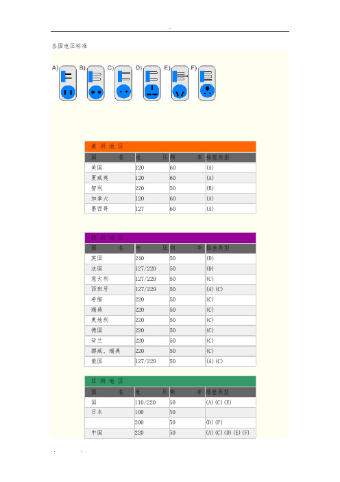 各国电压电网标准[详]