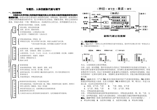 专题四  人体的新陈代谢与调节