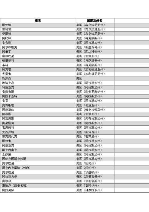 美国机场三字代码