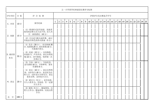 五一小学国学经典诵读比赛评分表