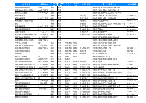 2020西藏公立民营医院黄页名录大全166家(精心整理)