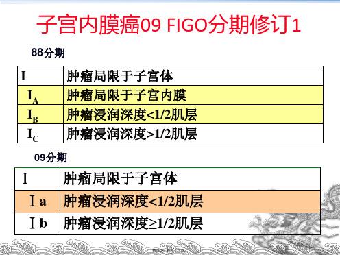 NCCN子宫内膜癌指南解读