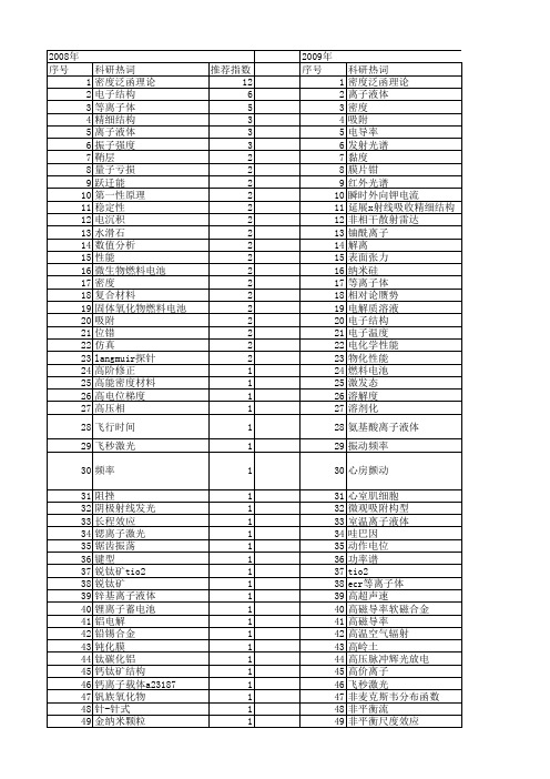 【国家自然科学基金】_离子密度_基金支持热词逐年推荐_【万方软件创新助手】_20140802