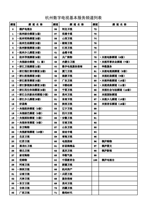 杭州数字电视基本服务频道列表