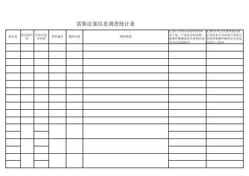 雷斯法案信息调查统计表