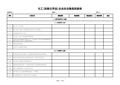 危化品企业安全隐患排查表(最新版)