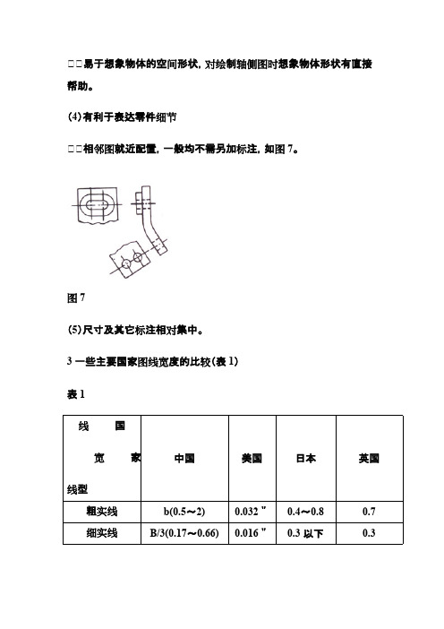 快速看懂国外机械图纸 05