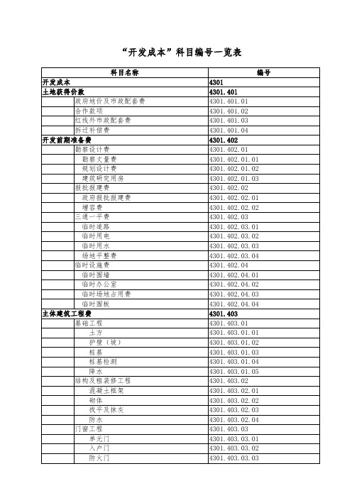 “开发成本”科目编号一览表(参考)