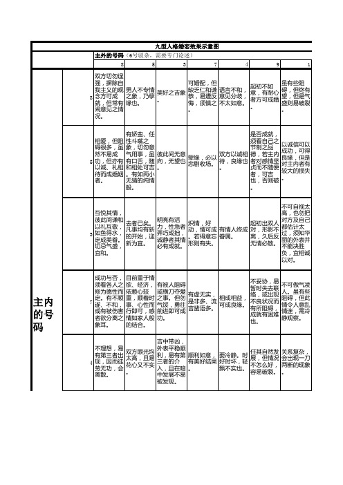 九型婚配-姜江易经九型